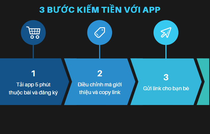 Kiếm tiền thụ động với app 5 phút thuộc bài