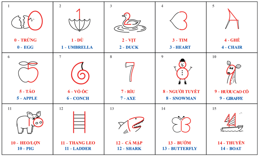 sketchnote kích hoạt thiên tài sáng tạo