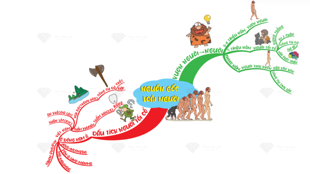 Ghi chú câu chuyện bằng hình ảnh