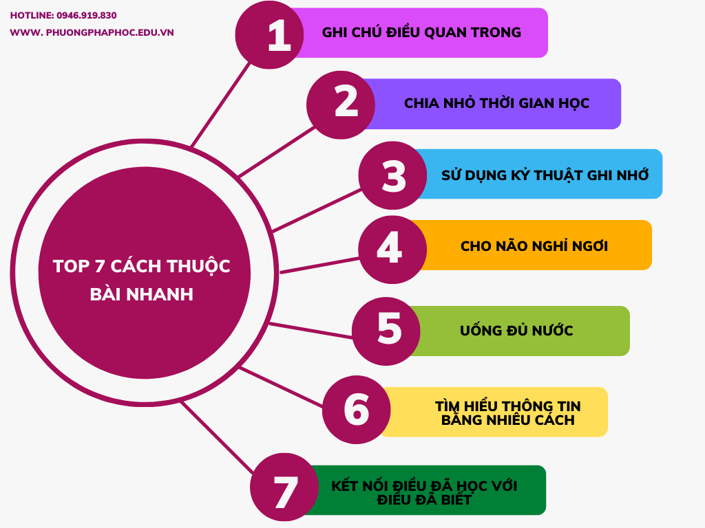 top 7 cách thuộc bài nhanh