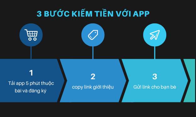 thu nhập thu động với 5 phút thuộc bài