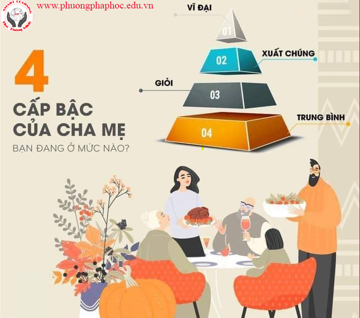 Cha mẹ thông thái