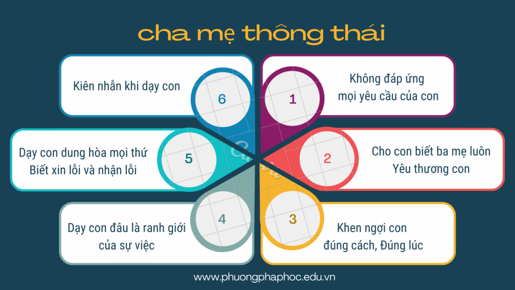 Cha mẹ thông thái dạy con