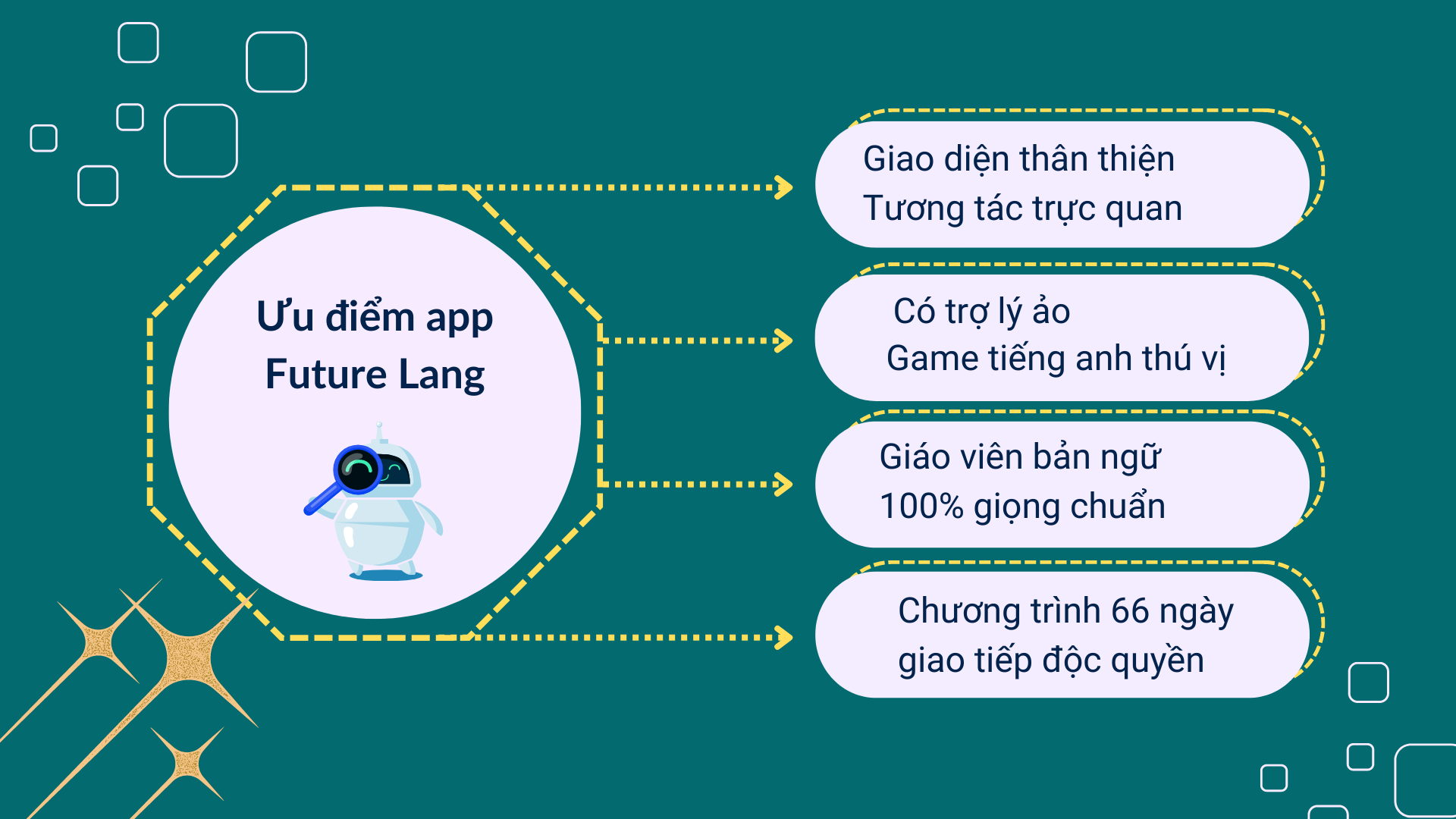 Ưu điểm của Future Lang