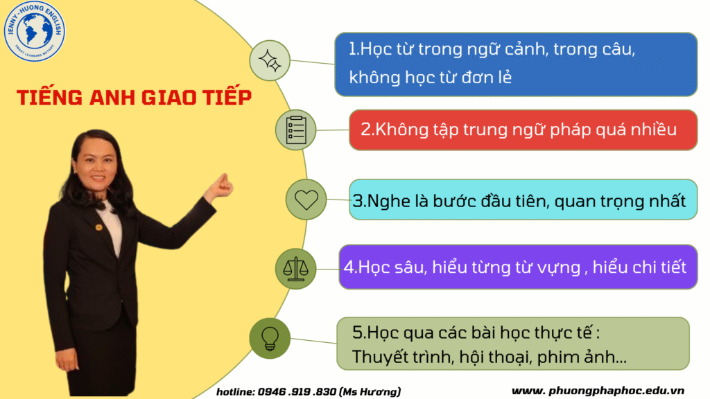 Tiếng Anh giao tiếp