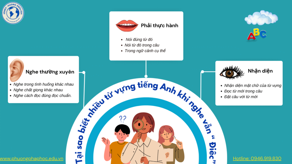 Kỹ năng học tiếng Anh hiệu quả